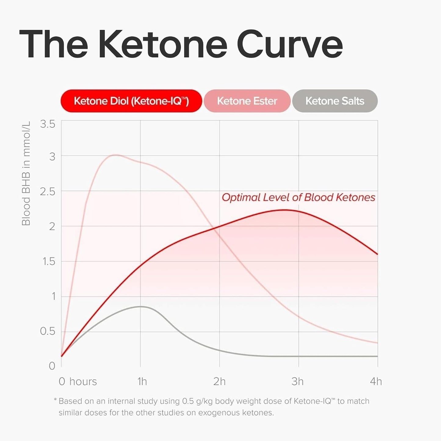 Ketone-IQ No Caffeine Shot