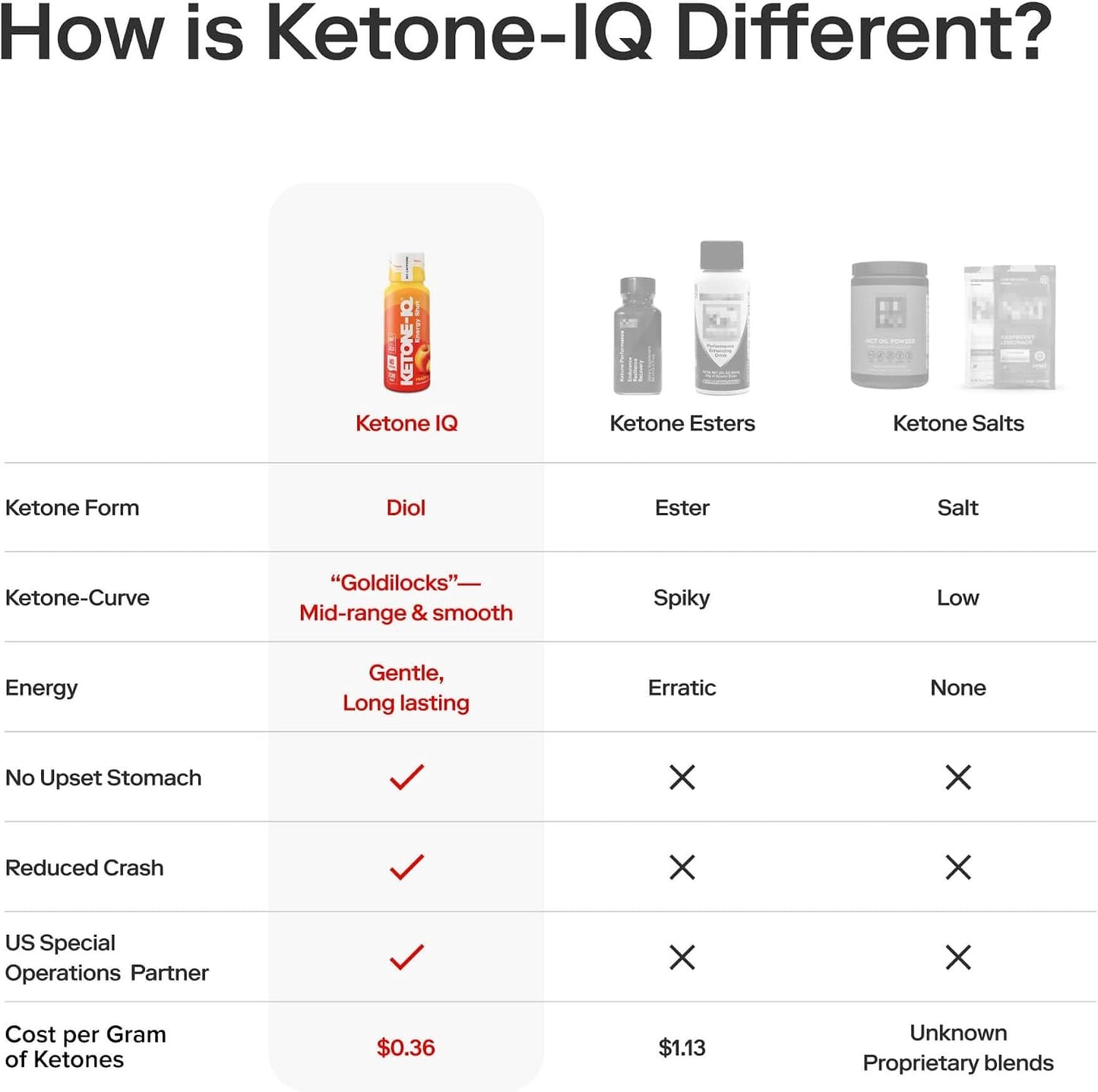 Ketone-IQ No Caffeine Shot