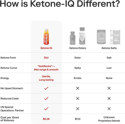 Ketone-IQ No Caffeine Shot